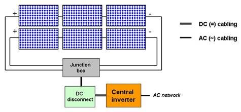 Solar Inverter Schema Solar Inverter Block Diagram Explanation